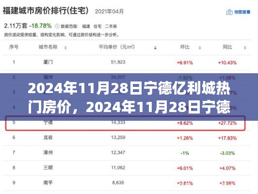 2024年寧德億利城熱門房價走勢分析與市場洞察