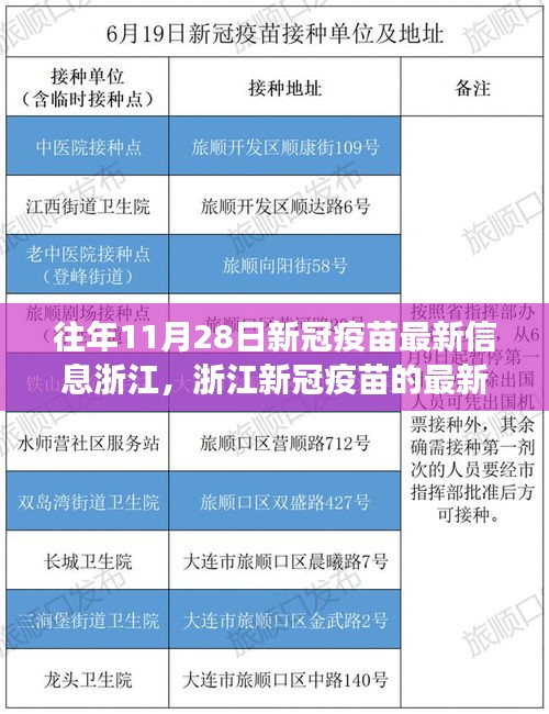 浙江新冠疫苗最新消息與溫馨日常故事回顧，歷年11月28日新冠疫苗進展及故事分享