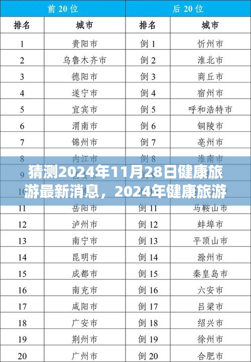 2024年健康旅游最新動態(tài)揭秘，探索未知之旅的健康新境界