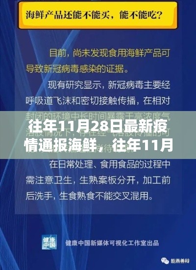 往年11月28日最新疫情通報(bào)海鮮選購指南，從選購到食用全步驟詳解及處理建議