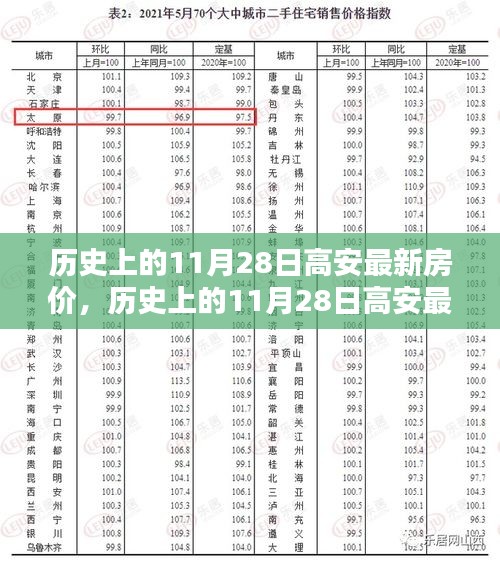 歷史上的11月28日高安最新房?jī)r(jià)深度解析，特性、體驗(yàn)、競(jìng)品對(duì)比及用戶群體全面分析