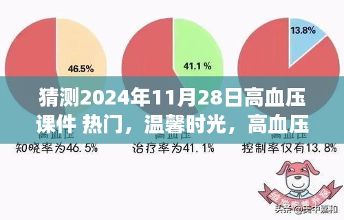 溫馨時(shí)光下的高血壓課件奇妙探索，預(yù)測(cè)2024年高血壓熱門(mén)話(huà)題