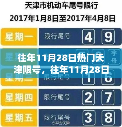 天津往年11月28日限號(hào)措施，爭(zhēng)議與觀點(diǎn)熱議的話題