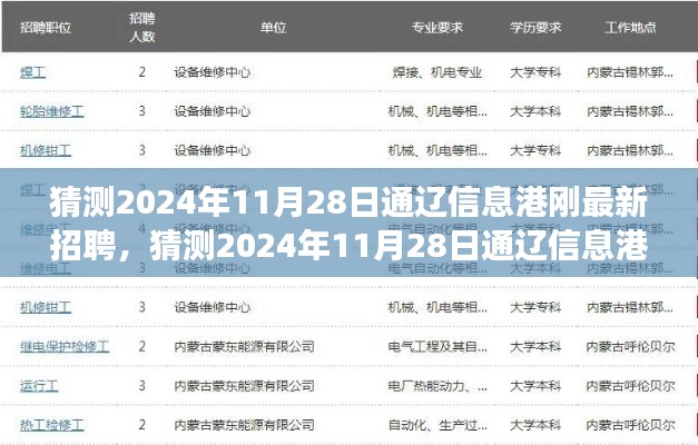 揭秘2024年11月28日通遼信息港最新招聘，職業(yè)機會與未來發(fā)展展望