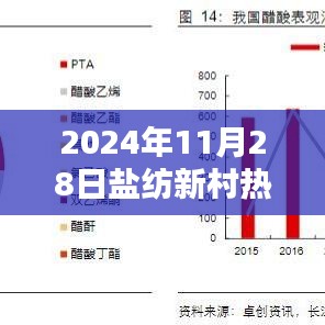 鹽紡新村2024年11月28日紀實，一日記憶與回響的熱門消息