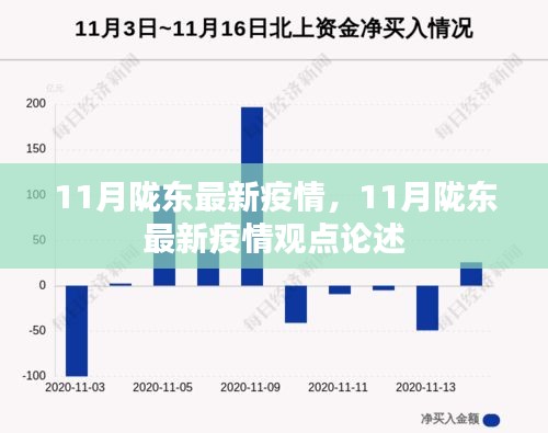 11月隴東最新疫情及其觀點(diǎn)論述