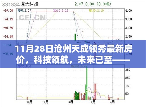 滄州天成領(lǐng)秀最新房價，科技領(lǐng)航未來，智能生活體驗(yàn)開啟