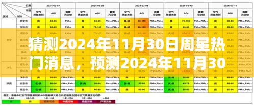 深度解析，預(yù)測2024年11月30日周星熱門消息背后的產(chǎn)品特性、用戶體驗(yàn)、競品對(duì)比與目標(biāo)用戶群體