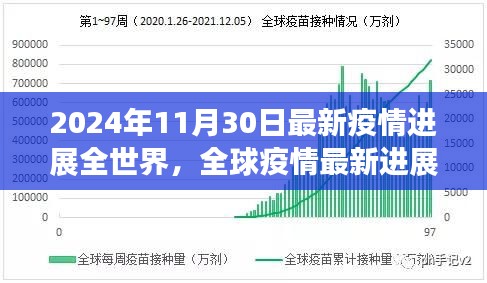 全球疫情進展報告，回顧與展望，至2024年11月30日的最新動態(tài)與前景展望