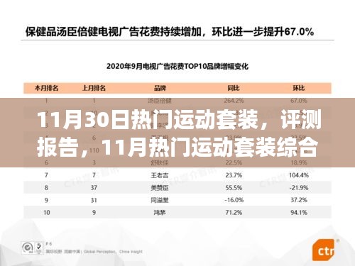 11月熱門(mén)運(yùn)動(dòng)套裝深度評(píng)測(cè)與綜合介紹報(bào)告