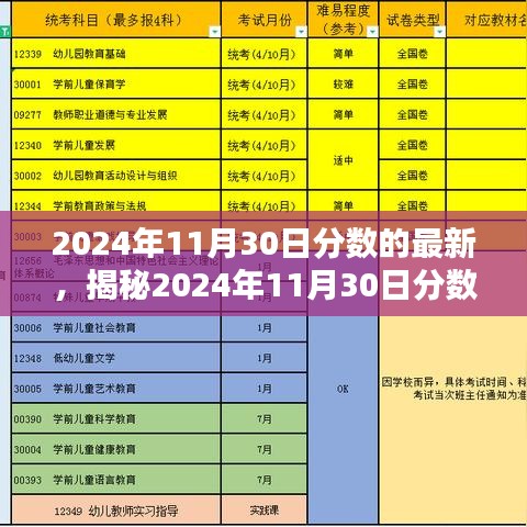 揭秘，2024年11月30日分數(shù)最新動態(tài)深度解析三大要點