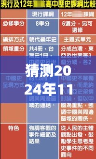 預測與理解未來兒童眼軸標準，展望2024年最新趨勢