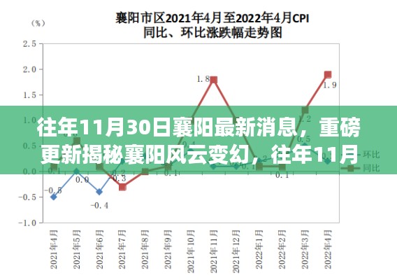 揭秘襄陽風云變幻，歷年11月30日最新消息全解析重磅更新！