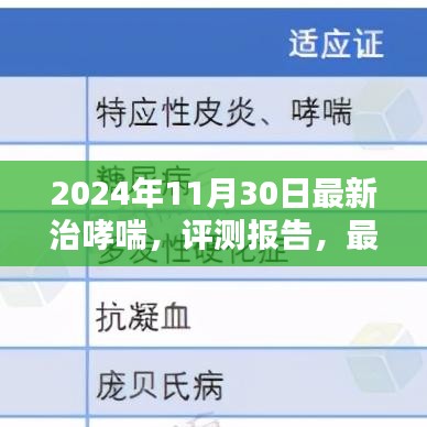 2024年哮喘治療新突破，最新技術(shù)評測報告