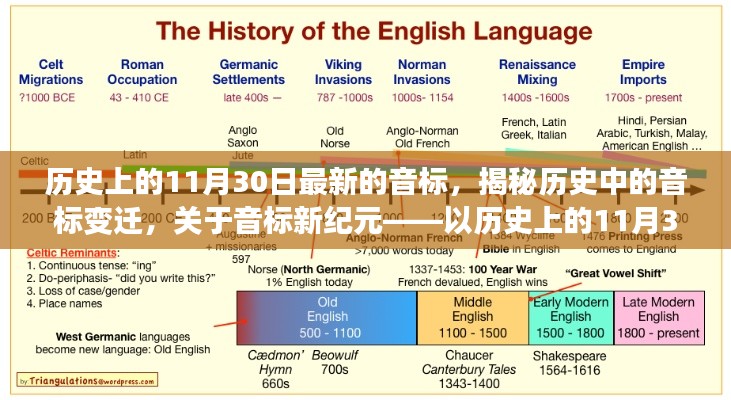 歷史上的11月30日，揭秘音標(biāo)變遷，開啟新紀(jì)元探索之旅