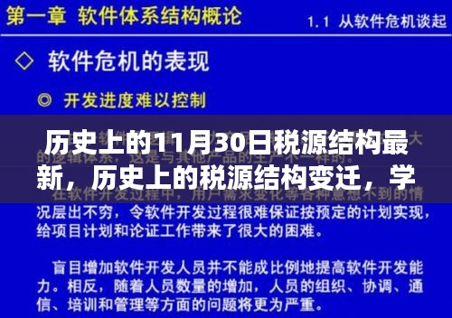 歷史上的稅源結(jié)構(gòu)變遷與勵(lì)志故事，創(chuàng)新、自信鑄就輝煌成就日——稅源結(jié)構(gòu)變遷新篇章的啟示