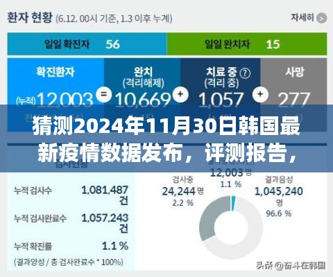 2024年視角，韓國最新疫情數(shù)據(jù)預(yù)測與評測報告