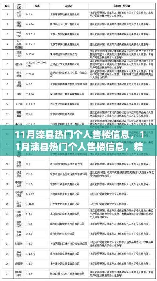 11月灤縣熱門個人售樓信息精選，投資自住理想選擇