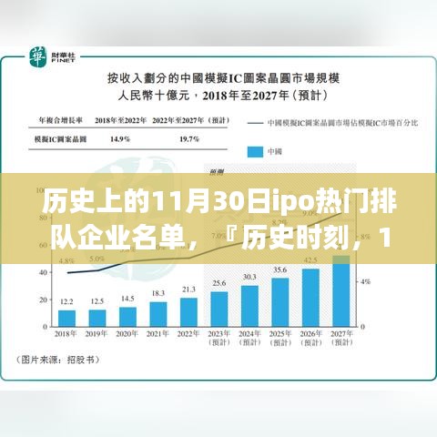 歷史時刻，探索未來科技新星，IPO熱門排隊企業(yè)名單中的科技力量閃耀11月30日