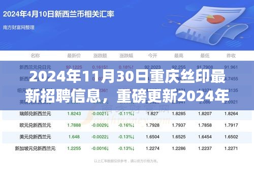 揭秘2024年重慶絲印行業(yè)最新招聘信息，職業(yè)未來(lái)從這里起航