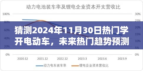 未來(lái)熱門趨勢(shì)預(yù)測(cè)，探究電動(dòng)車在2024年普及與影響