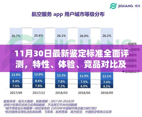 最新鑒定標準全面評測，特性、體驗、競品對比及用戶群體深度剖析