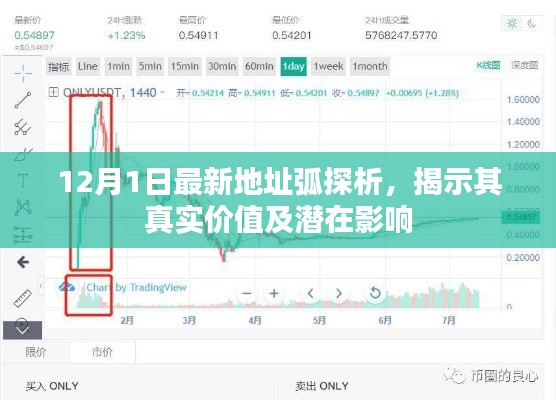 12月最新地址弧深度解析，揭示真實價值及潛在影響力