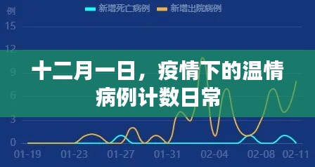 十二月一日，疫情下的溫情病例計數(shù)日常觀察
