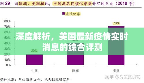 美國(guó)最新疫情實(shí)時(shí)消息深度解析與綜合評(píng)測(cè)