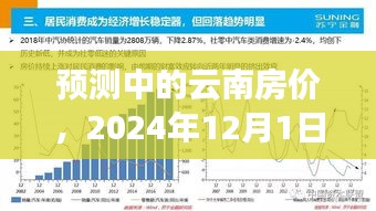 2024年云南房?jī)r(jià)展望，未來(lái)趨勢(shì)分析與預(yù)測(cè)