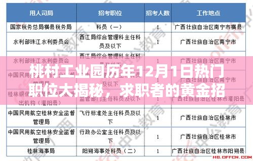 桃村工業(yè)園歷年12月1日熱門職位深度解析，求職者的黃金招聘日