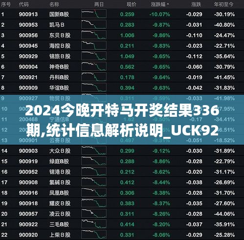 2024今晚開特馬開獎結果336期,統(tǒng)計信息解析說明_UCK92.361經典版