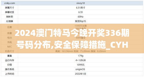 2024澳門特馬今晚開獎336期號碼分布,安全保障措施_CYH8.168驅(qū)動版