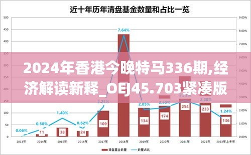 2024年香港今晚特馬336期,經(jīng)濟(jì)解讀新釋_OEJ45.703緊湊版