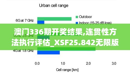 澳門336期開獎(jiǎng)結(jié)果,連貫性方法執(zhí)行評(píng)估_XSF25.842無限版