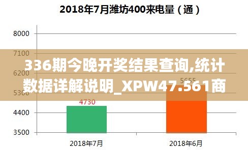 336期今晚開獎結(jié)果查詢,統(tǒng)計數(shù)據(jù)詳解說明_XPW47.561商務版