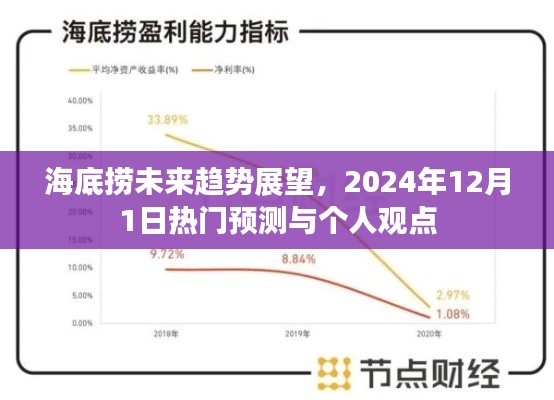 海底撈未來趨勢展望，熱門預測與個人觀點到2024年12月1日的發(fā)展展望