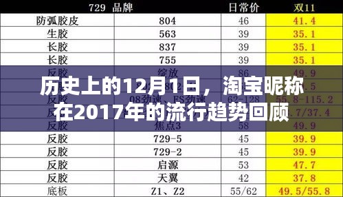 淘寶昵稱流行趨勢回顧，歷史上的12月1日回顧與2017年流行趨勢解析