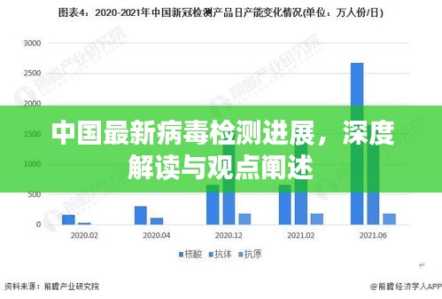 中國(guó)病毒檢測(cè)最新進(jìn)展，深度解讀與觀點(diǎn)分享