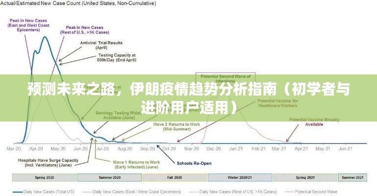 伊朗疫情趨勢(shì)預(yù)測(cè)指南，從初學(xué)者到進(jìn)階用戶的學(xué)習(xí)之路