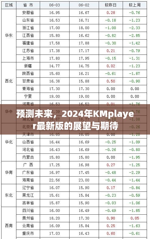 2024年KMplayer最新版展望與期待，預(yù)測(cè)未來(lái)的功能與體驗(yàn)升級(jí)