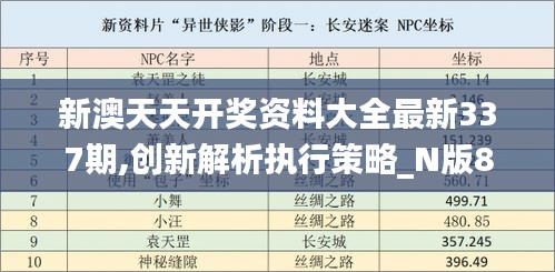 新澳天天開(kāi)獎(jiǎng)資料大全最新337期,創(chuàng)新解析執(zhí)行策略_N版83.234-3