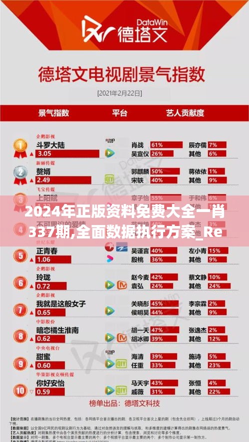 2024年正版資料免費(fèi)大全一肖337期,全面數(shù)據(jù)執(zhí)行方案_RemixOS97.728-2