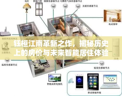 揭秘江南鈺桓革新之作，歷史房價與未來智能居住體驗展望