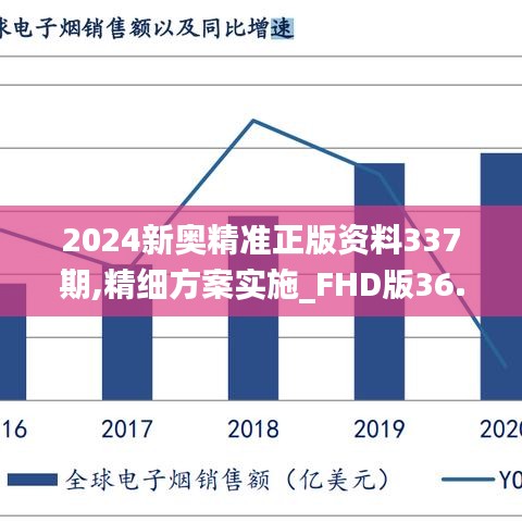 2024新奧精準正版資料337期,精細方案實施_FHD版36.439-7