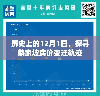 蔡家坡房價變遷軌跡，歷史視角下的12月1日探尋