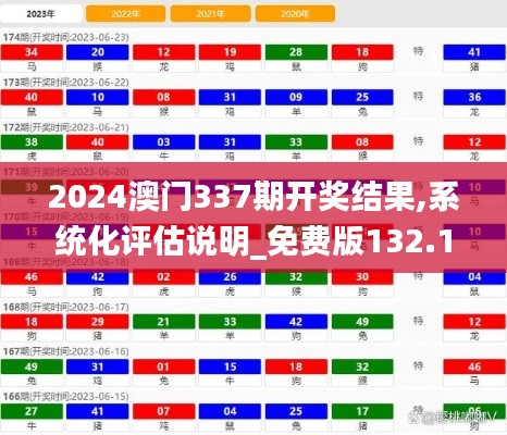 2024澳門337期開獎結(jié)果,系統(tǒng)化評估說明_免費(fèi)版132.182-1