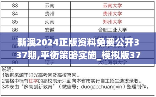 新澳2024正版資料免費(fèi)公開337期,平衡策略實(shí)施_模擬版37.379-2