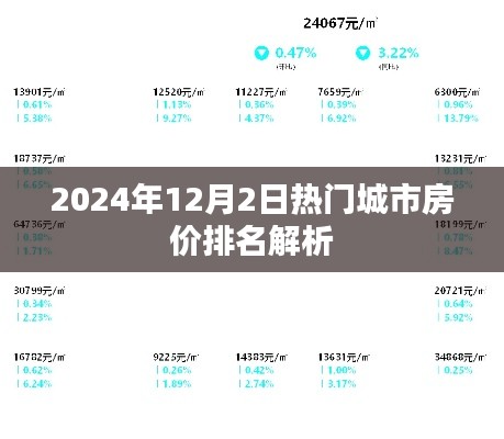 2024年熱門城市房價排名解析，深度探討房價走勢與趨勢預測