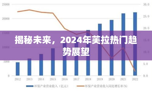 揭秘未來趨勢，芙拉熱門趨勢展望 2024展望報告